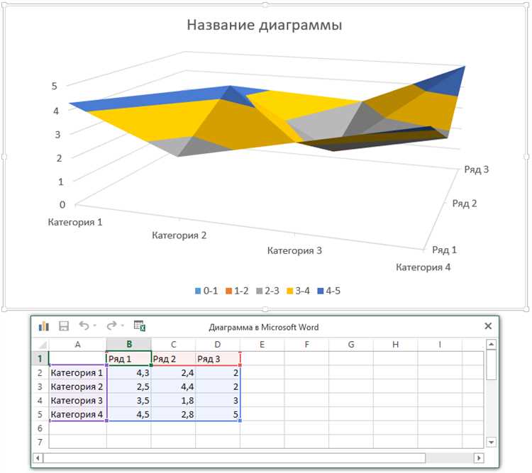 Настройка параметров графиков и диаграмм в Microsoft Word