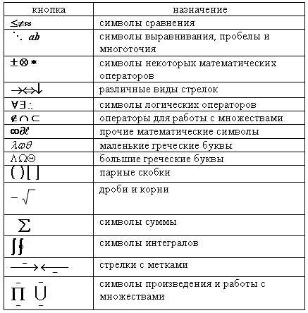 Учебник по работе с математическими символами и формулами в Microsoft Word