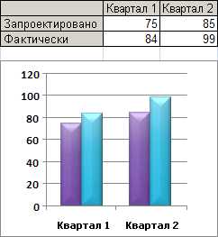 Быстрый старт с графиками и диаграммами в Microsoft Word