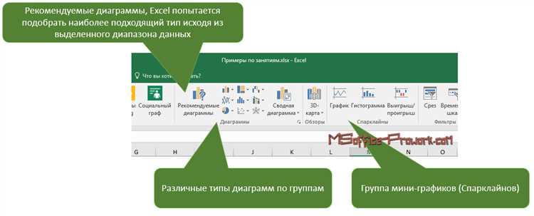 Создание графиков и диаграмм в Microsoft Word: быстро и легко с шаблонами Быстрое создание графиков и диаграмм в Microsoft Word с помощью шаблонов