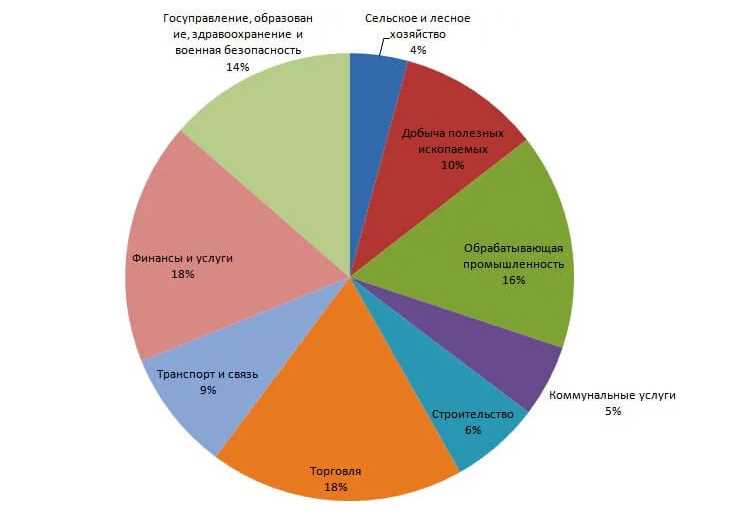 Эффективное использование графиков и диаграмм в Microsoft Word