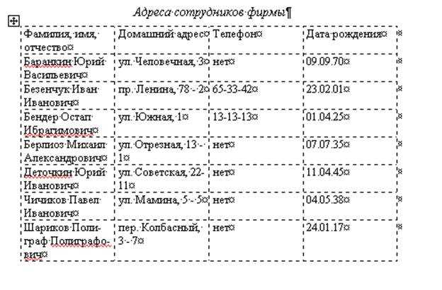 Добавление строки в начало таблицы