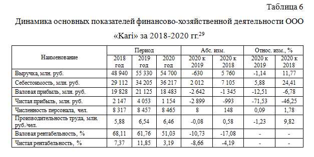 Важные моменты при определении цели таблицы: