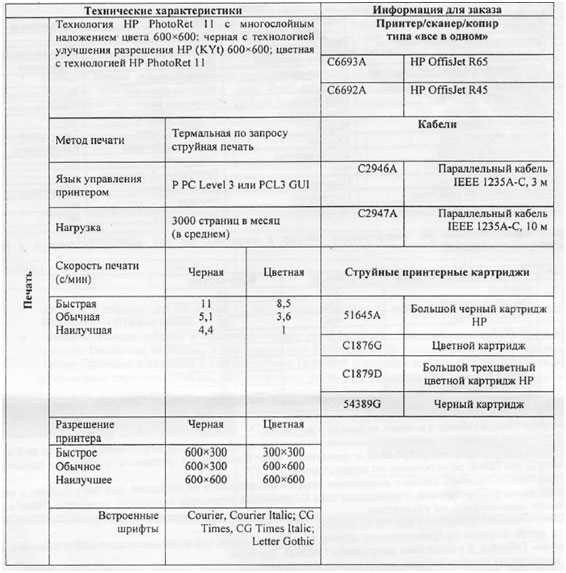 Улучшение визуального представления информации