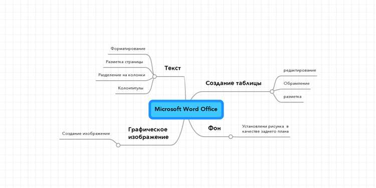 Форматирование таблиц: персонализация Microsoft Word Форматирование таблиц: персонализация Microsoft Word