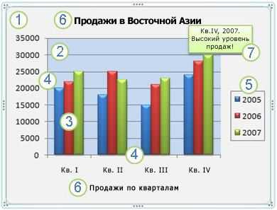 Как создать график или диаграмму в Microsoft Word