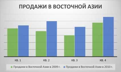 Графики и диаграммы в Microsoft Word для лучшего визуального представления данных