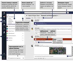 Инструменты и функции для продуктивной групповой совместной работы в Microsoft Word