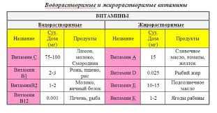 Использование функции выравнивания содержимого таблицы для улучшения оформления документа в Microsoft Word