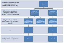 Использование шаблонов и стилей в Microsoft Word для создания привлекательных содержаний и оглавлений