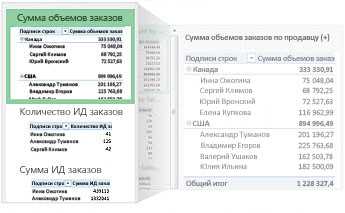 Использование сводных таблиц в Microsoft Word для удобного анализа данных в документах по образцу.