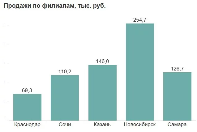 1. Открытие Microsoft Word и создание нового документа