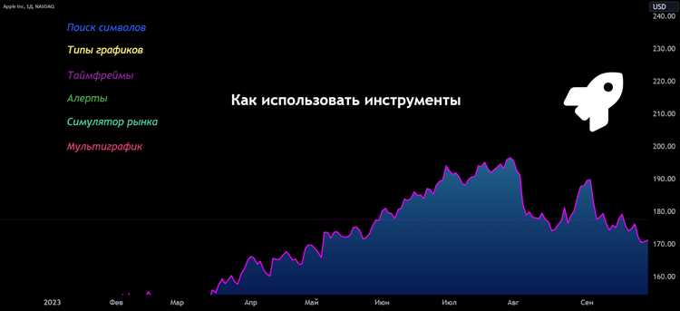 Исследование данных: лучшие практики создания графиков в Microsoft Word