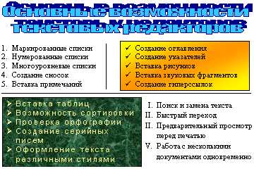 Изучаем основные функции Microsoft Word: эффективная вставка текста