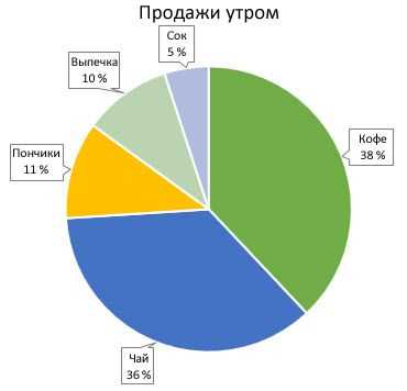 Шаг 4: Установка расположения подписи