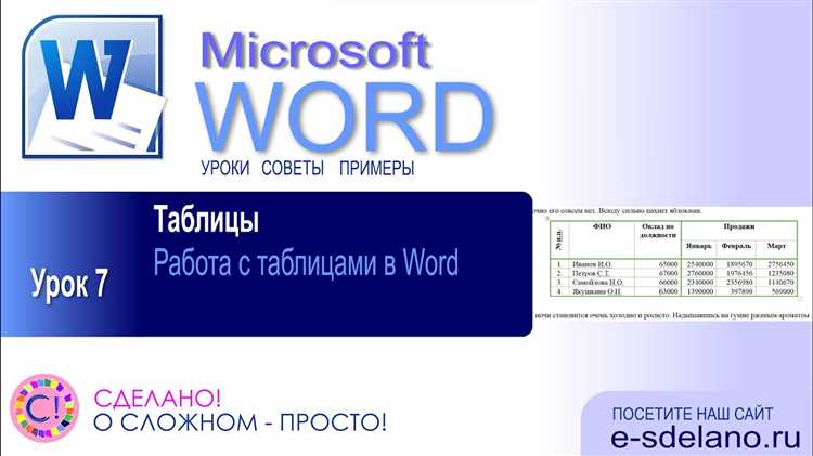 Как использовать формулы и математические объекты в Microsoft Word для создания математических задач и решений