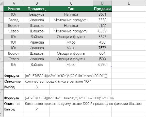 Краткое описание функции автосуммирования в Microsoft Word