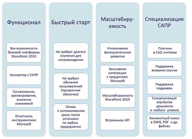 Как использовать функцию 