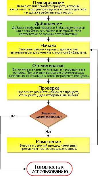 Как использовать функцию 