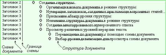 Как использовать функцию создания и оформления заголовков в Microsoft Word для структурирования документа