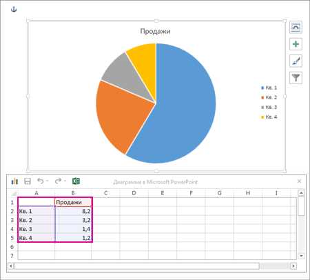 Как использовать графики и диаграммы для презентаций в Microsoft Word