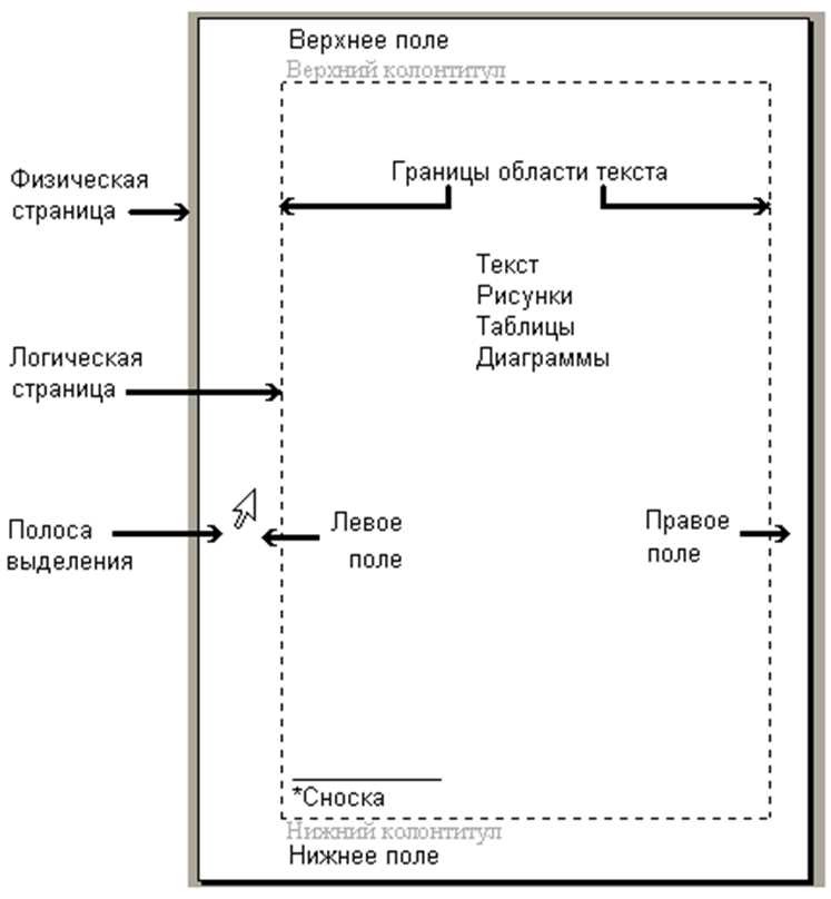 Создание разделов