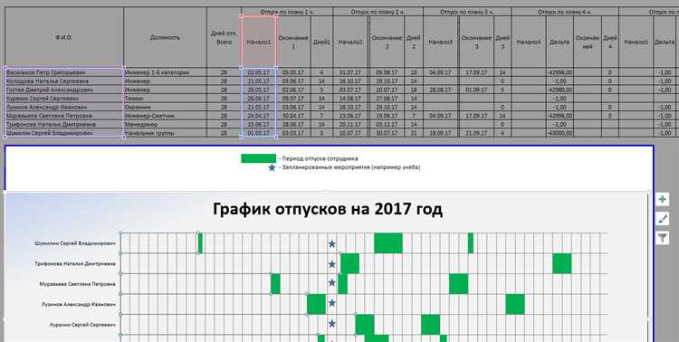 Как найти и установить шаблоны графиков и диаграмм в Microsoft Word