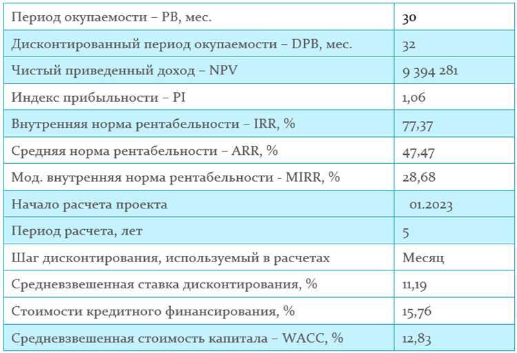 Как использовать таблицы для создания бюджетного плана в Word