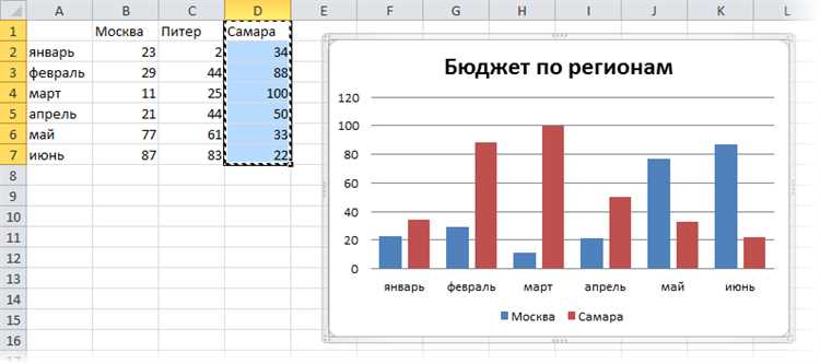 Как использовать таблицу для создания графика или диаграммы в Word