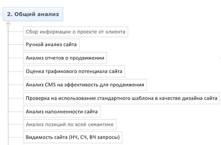 Как комментирование документа в Word помогает при проведении аудита текста