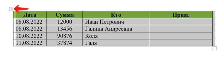 Как копировать и вставлять таблицы в Microsoft Word