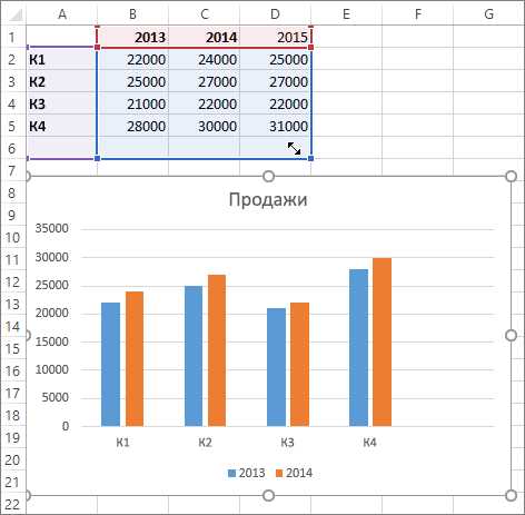 Как эффективно использовать автоматически созданные таблицы в Microsoft Word