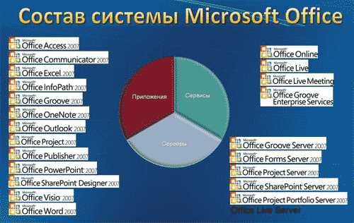 Повышение эффективности работы в группе с помощью функции Как оптимизировать рабочий процесс в группе с помощью функции