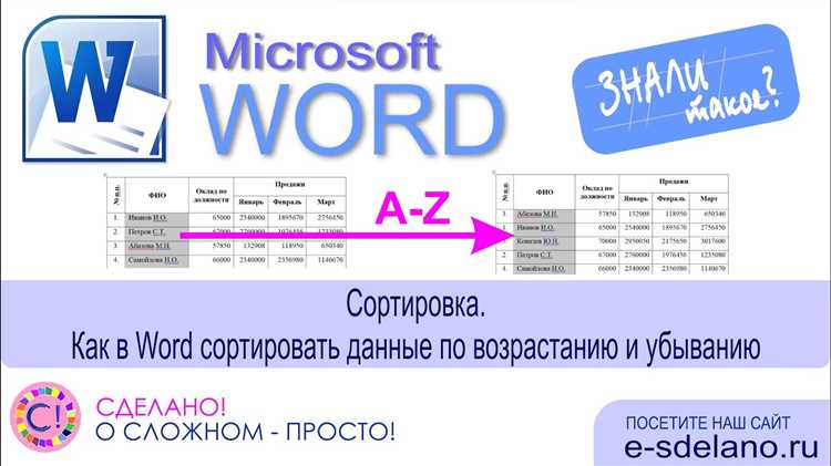 Как отсортировать таблицу в Microsoft Word по столбцам