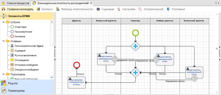 Как повысить эффективность работы в группе с помощью функции 