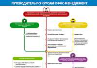 Как повысить эффективность работы в группе в Microsoft Word