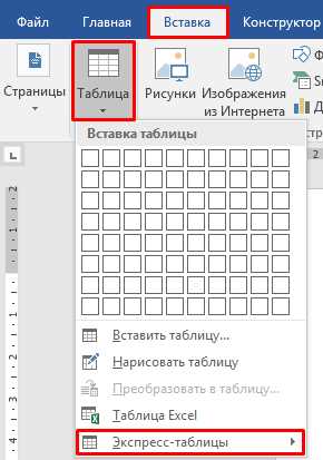 Основы функций форматирования таблиц в Microsoft Word