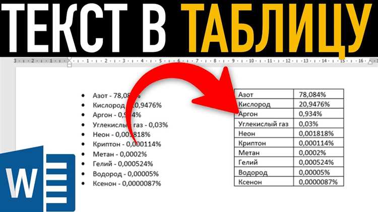 Как преобразовать текст в Microsoft Word: справочник
