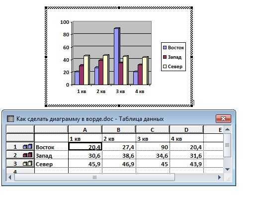 Вставка диаграммы колонок