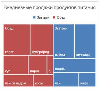 Как создать график пирога в Microsoft Word