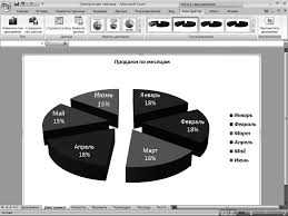 Как создать график со сложным сравнением данных в Microsoft Word