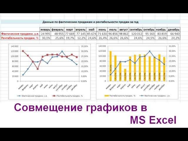 Как создать график со сложным сравнением трендов в Microsoft Word