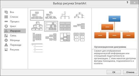 Как создать и форматировать список с иерархией в Microsoft Word