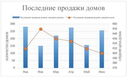 Как создать линейный график с несколькими сериями данных в Microsoft Word?