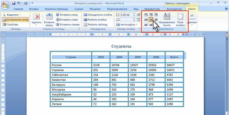 Как создать профессиональную таблицу с помощью функций выравнивания в Word