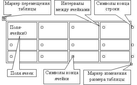 Как создать сложные таблицы в Microsoft Word