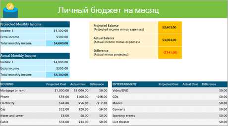 Как создать таблицу в Microsoft Word для составления бюджета