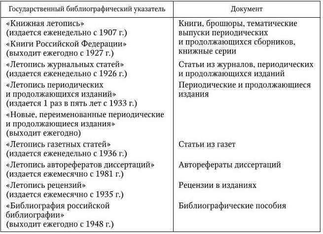 Как изменить стиль 