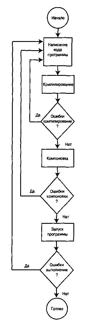 Как создать заголовок с использованием стиля 