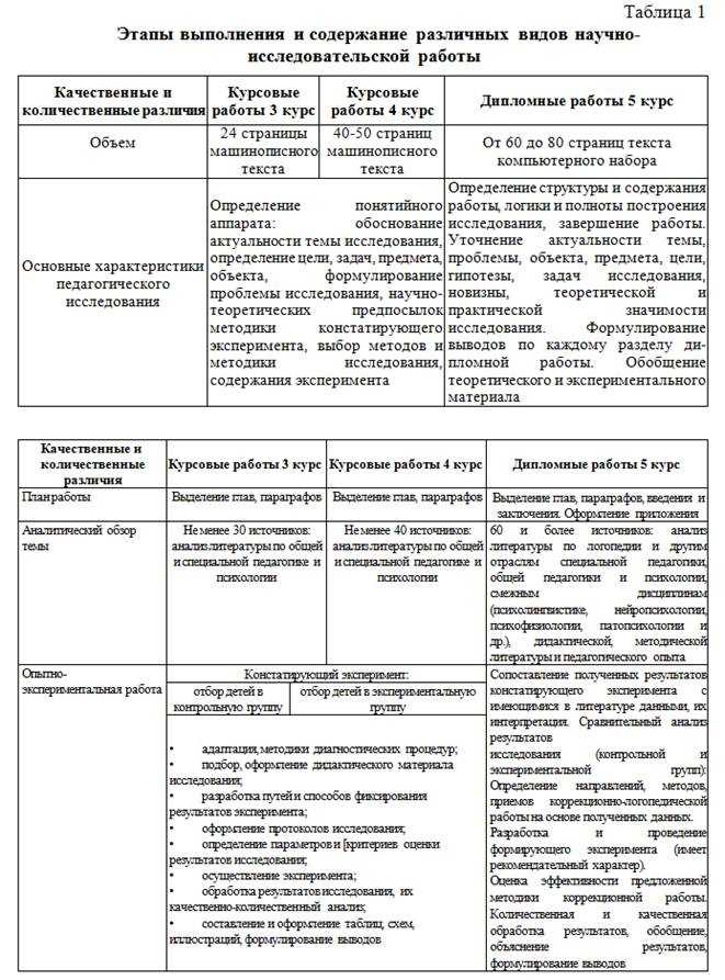 Как создать заголовок с использованием стиля 